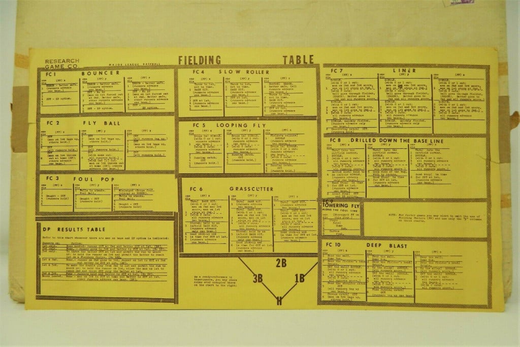 Fielding Chart